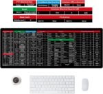 Anti-Slip Keyboard Pad with Office Excel Software Shortcuts Key Patterns, Clear Extended Large Cheat Sheet Mouse Pad, Large Rubber Base, Smooth Cloth Desk Mat (Keyboard Shortcut) - Image 6