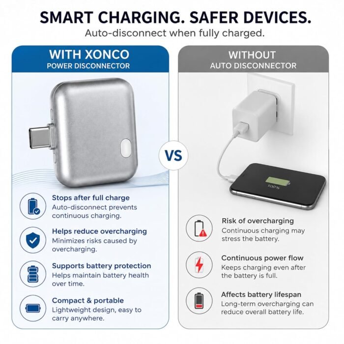 USB-C Smart Auto Eject Charging Adapter with LED Indicator, Intelligent Power Control, Automatic Power Cut & Overcharge Protection for Phones, Tablets and USB-C Laptops - Image 3